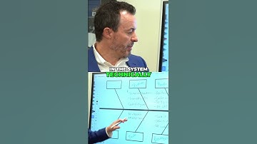 Test Your Software or Face Operational Chaos!