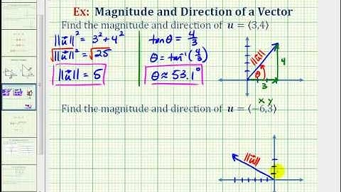 Ex:  Find the Direction and Magnitude of a Vector in Component Form