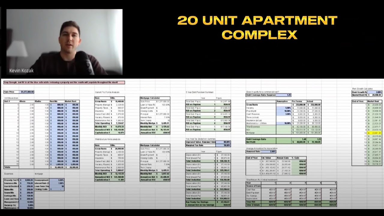 Deal Breakdown & Perks Of Owning Real Estate - YouTube