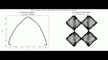 Generative AI meets Brane Configurations and Calabi-Yau Geometry in String Theory