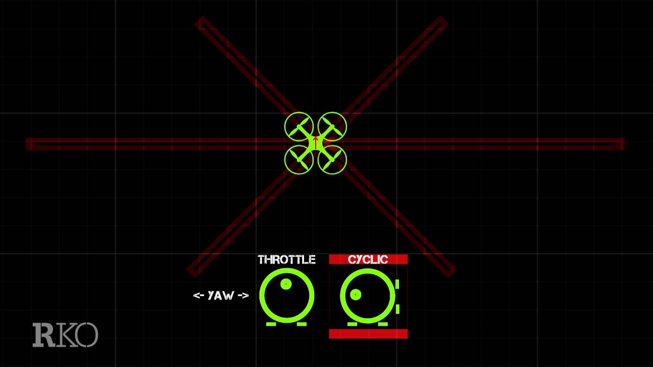 Trimming a Drone & Basic Training Pattern