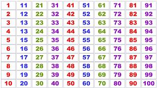 1 से 100 तक् गिनती | Counting Numbers from 1 To 100 | By #prism_infotech_hassan 1 से 100 तक् गिनती | Counting Numbers from 1 To 100 | By #prism_infotech_hassan