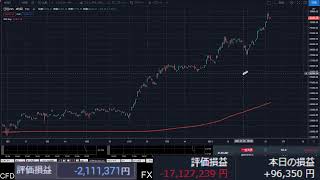 金（ゴールド）暴落で爆損中。もうダメだ。