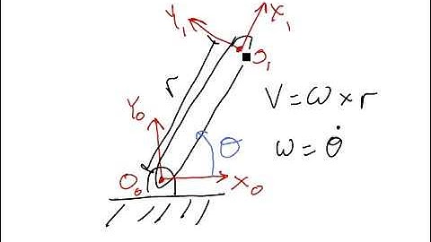 2 2 1 Lecture Video 1 of 6 Jacobian Matrix Explanation