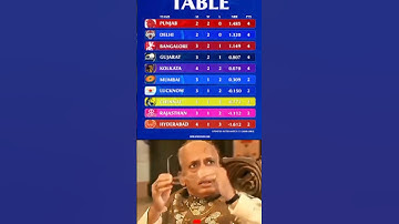point table IPL 😱#ipl2025 #cricket #ipl #srh #cricketlover #csk