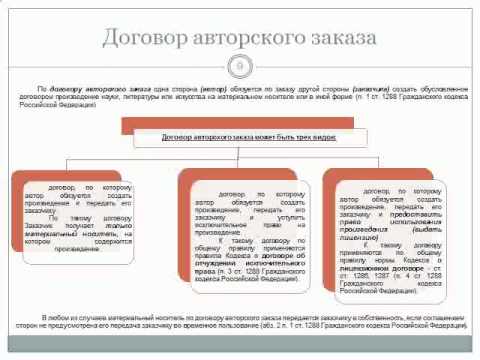 Как отразить в "1С:УНФ" покупку в кредит и по предоплате в розничном магазине