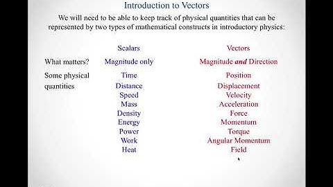 Introduction to Vectors default