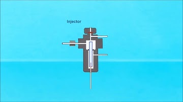Gas Chromatography Principle and Instrumentation Animation...