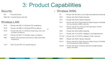 Cisco ISR 800 Series Naming Explanation