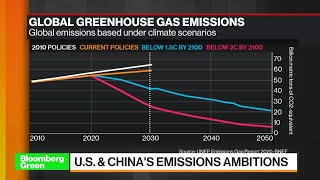 U.S. \& China Emissions Ambitions