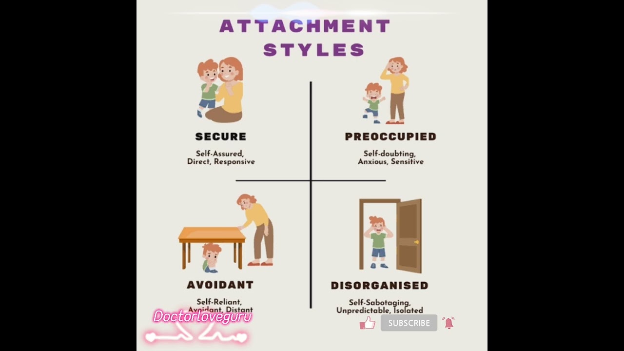 Attachment Styles in Relationships 
