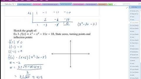 02 Curve Sketching Using Calculus Part6