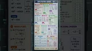 100+ Important Maths Formulas | SSC Exams One-Shot Revision | Quick Revision​#SSCCGL #SSCCHSL#SSCMTS