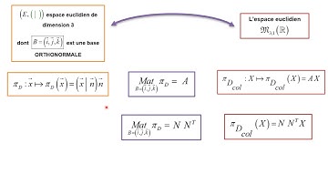 Ecriture rapide de la matrice ds une bon d