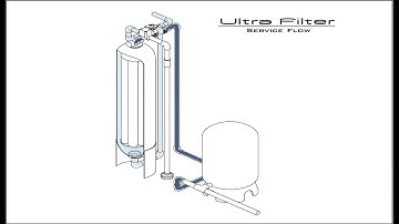 Ultra Filter Clean Water Backwash Flow Animation