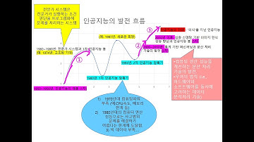 [1주차] 지능, 인공지능, 튜링테스트, 최신인공지능분야, 인공지능의 역사, [성균관대학교 오하영교수]