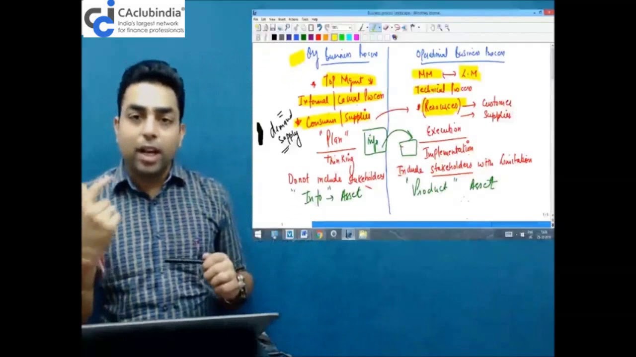 Business Process Management and IT (ITSM - CA IPCC) by Prof Dixit Sharma