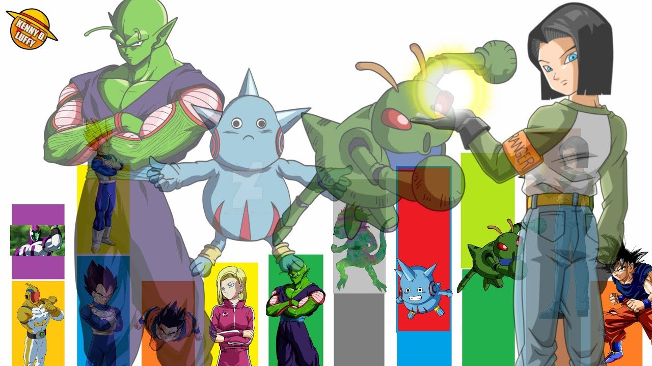 NIVELES DE PODER DRAGON BALL SUPER CAPITULO 119