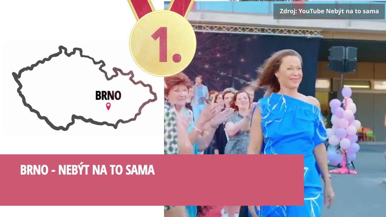 NEJpraxe Zdravých měst a regionů 2023, známe vítěze‼️