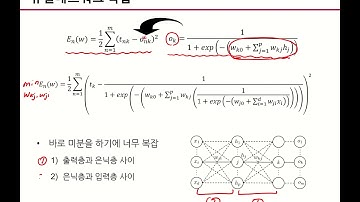[핵심 머신러닝 ] 뉴럴네트워크모델 2 (Backpropagation 알고리즘)