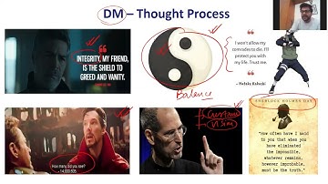 XAT Decision Making Strategy | Past year questions | Tips & Tricks