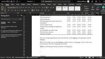 Likert scale analysis and interpretation using descriptive statistics (frequencies and percentages)