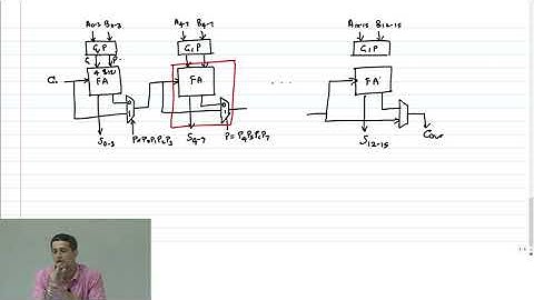 AM - 4 - Carry Skip Adder