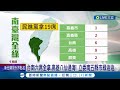 南部五縣市立委綠營全拿 台南維持16年全勝！ 中央施政地方有感! 南部五縣市立委綠營全拿 台南六席全拿.高雄八仙過海！立委南五縣市綠油油｜【台灣要聞】20240114｜三立iNEWS