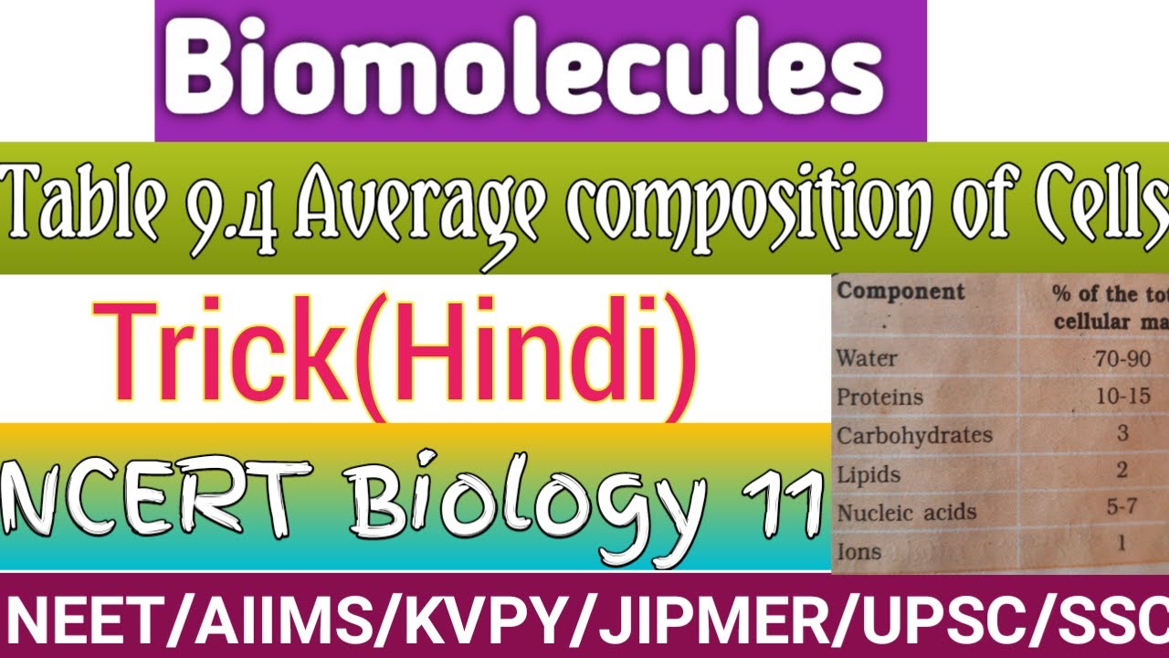 BiomoleculesTable 9.4 average composition of cells TrickBiomolecules