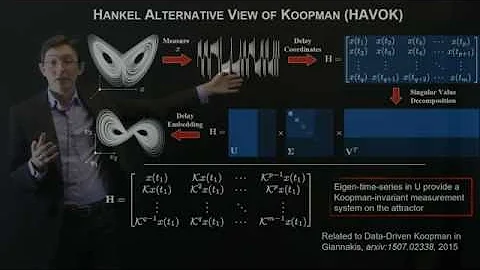 Hankel Alternative View of Koopman (HAVOK) Analysi...