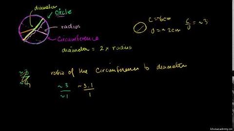 Circles: Radius, Diameter and Circumference