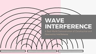 Wave Interference: A Demonstration of Constructive and Destructive Interference Using Water