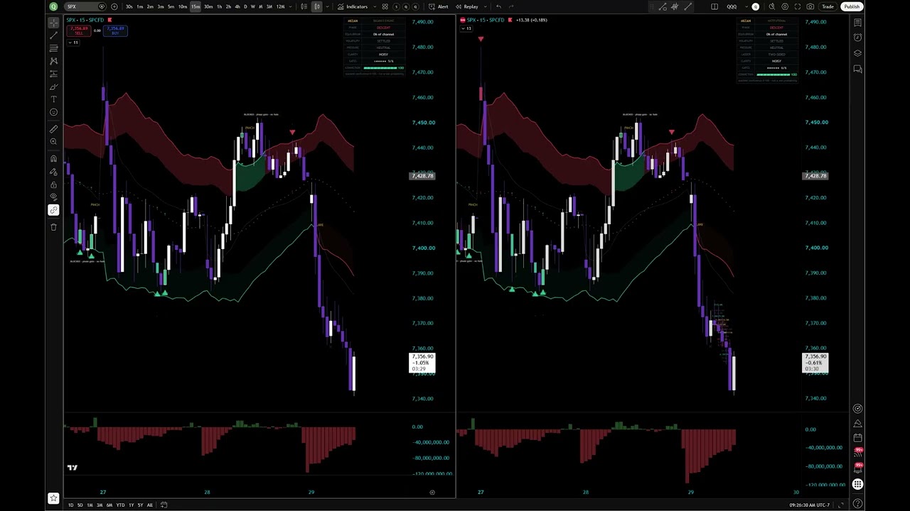 MIZAN running live on a TradingView chart through the FOMC print, Wednesday 7/29