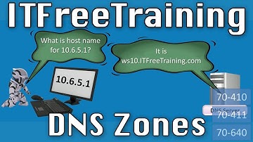 DNS Zones