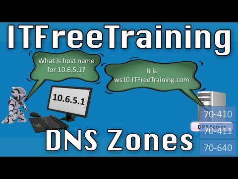 DNS Zones