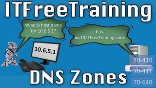 DNS Zones