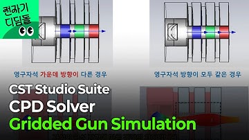 [전자기 디딤돌] CST Studio suite - CPD(Charged Particle Dynamics) Solver Gridded Gun Simulation
