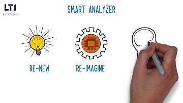 Accelerate your journey towards an Intelligent Enterprise with LTI’s Mosaic Automation Platform