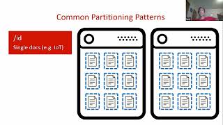 Building Event-Driven Microservices with the Azure Cosmos DB Change Feed By Leonard Lobel