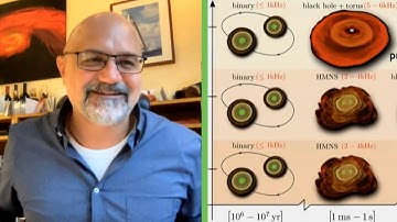 Luciano Rezzolla - Binary neutron stars: from gravitational to particle physics - IPAM at UCLA