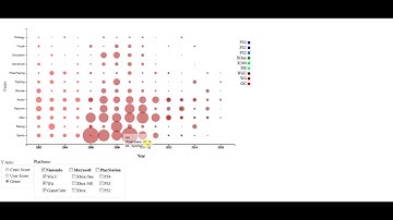 Info Vis For Dummies - Final Project