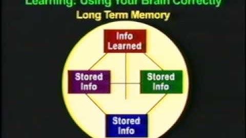 Memorizing vs. the Process of Learning