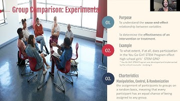 Experimental Designs Explained