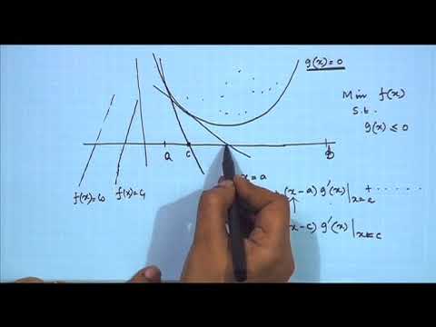 Introduction to multilinear maps - YouTube