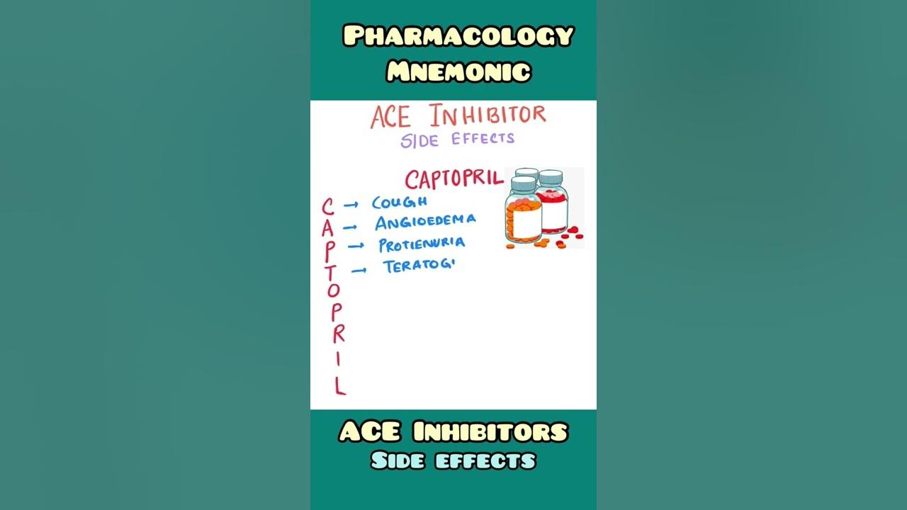 Ace inhibitors side effects mnemonic pharmacology shorts youtube