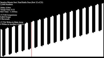 Iterative Bitonic Sort