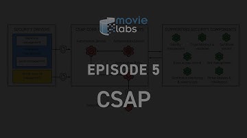 Securing Production with Zero Trust Security: Episode 5 - CSAP