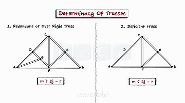 Analysis Of Trusses And Frames III - Determinacy of Trusses What is a Perfect Truss- Solved Problems