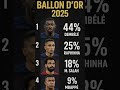 Who Will Win The 2025 Ballon Dor 2025 Soccer Ballondor Dembele Mbappe Raphael Salah Winner Who Will Win The 2025 Ballon Dor 2025 Soccer Ballondor Dembele Mbappe Raphael Salah Winner