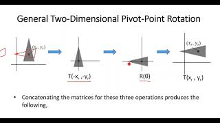 6. Inverse, Composite and Raster based Transformations